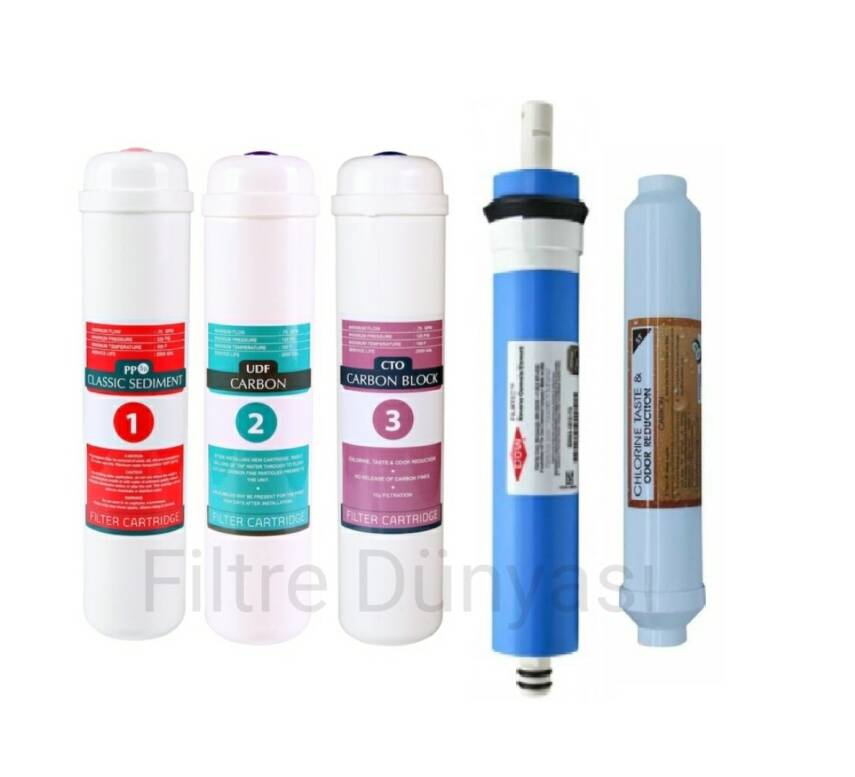 İNLİNE Su Arıtma Cihazı Filtresi Filmtec Mebranlı FİLTRE TAKIMI 5Lİ SET KAPALI KASA CİHAZ UYUMLU  - 1