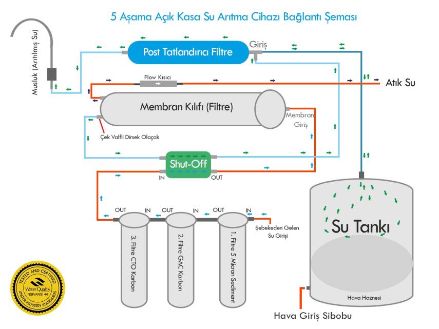 AQUA FLY Su Arıtma Cihaz İçin QUİCK  ÇEK VALF + 4 YOLLU VANA SHOT OF ŞATOF SHUT-OFF ATIK SU KISICI SET - 6